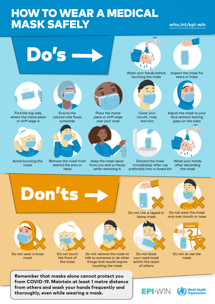 Good practices regarding Covid-19 do's and don'ts.