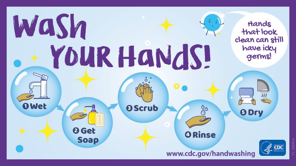 CDC hand washing advise.